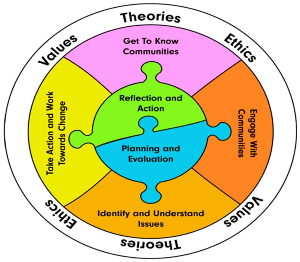 Community Reflections: