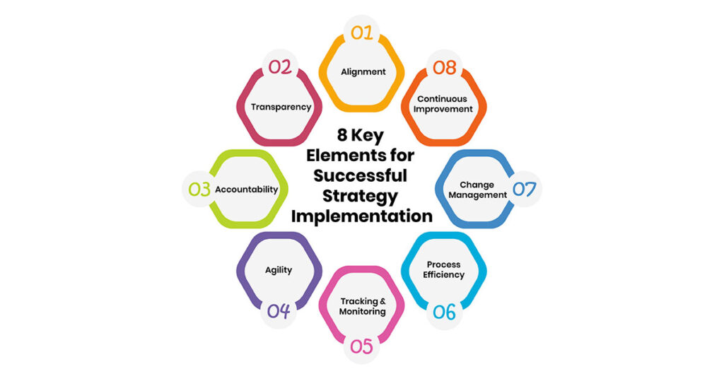 How to Implement Rdatao in Your Organization for Maximum Impact: