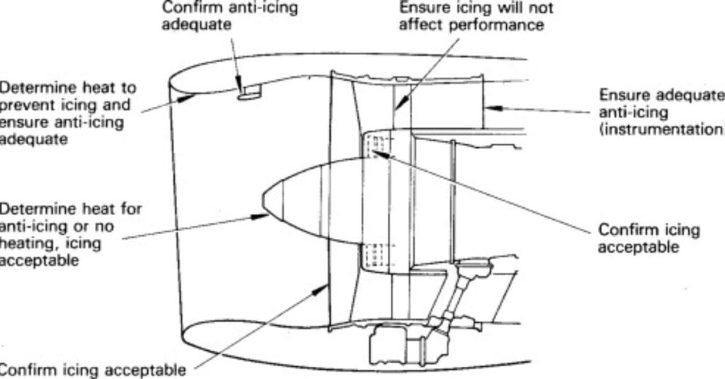 Technical Background: Why Anti-Ice Systems Are Critical